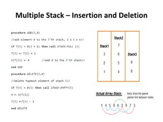 Multiple Stack – Insertion and Deletion
 