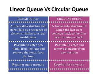 Unit I-Data structures stack & Queue | PPT