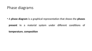 unit i - Engineering materials & Metallurgy.pptx