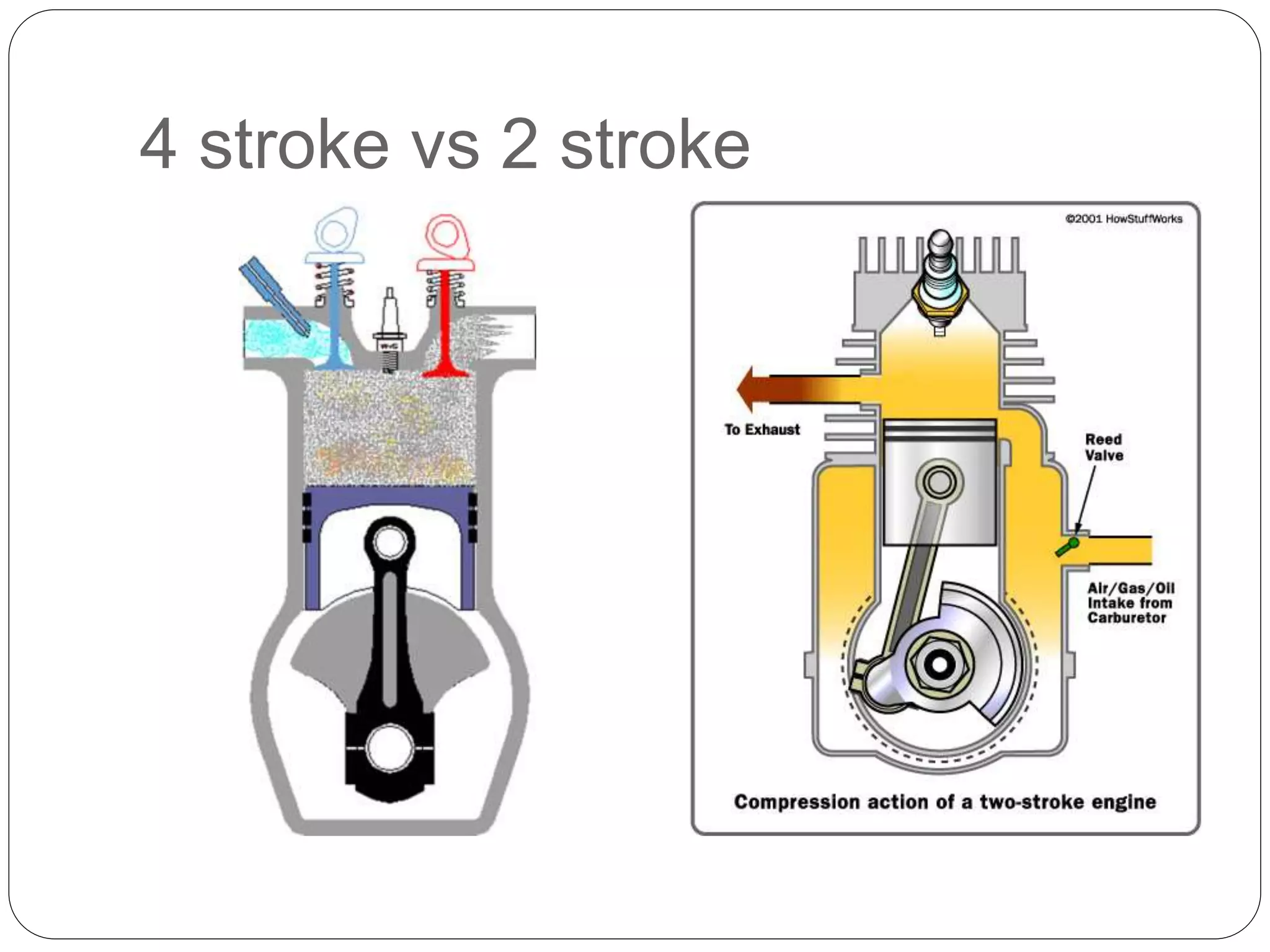 Sitemapcdatahttpsomobeldreferenzcom2 Cycle Vs 2 Stroke