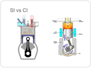UNIT I - ENGINE CONSTRUCTION AND OPERATION.pptx