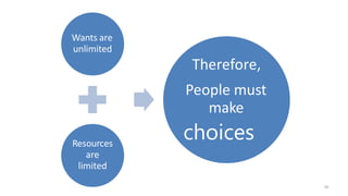 Wants are
unlimited
Resources
are
limited
Therefore,
26
People must
make
choices
 