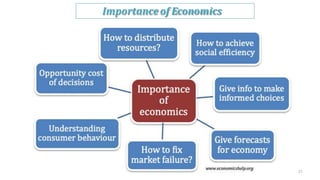 Importanceof Economics
27
 