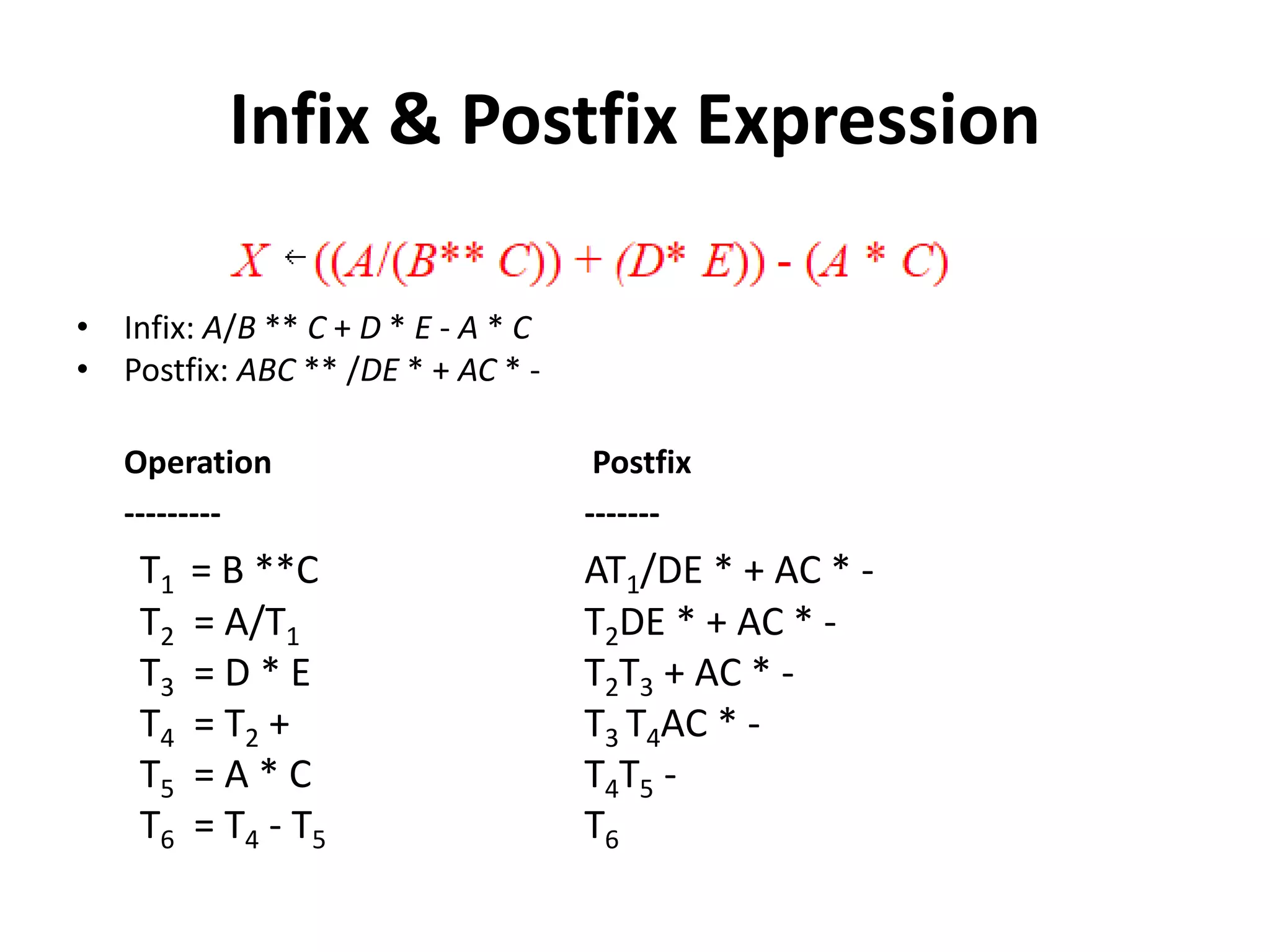 Unit I - Evaluation of expression | PPTX