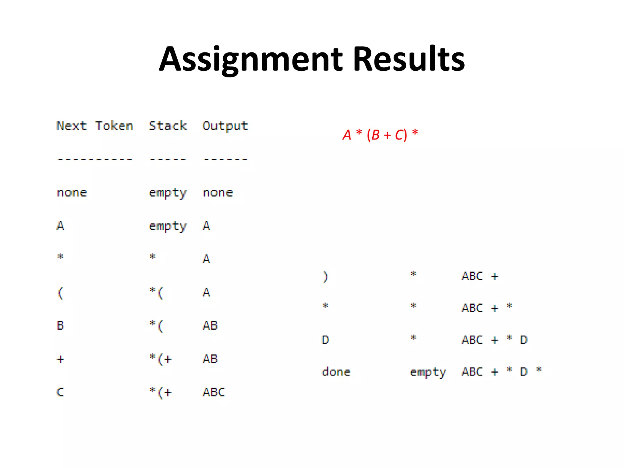 Assignment Results
A * (B + C) *
 