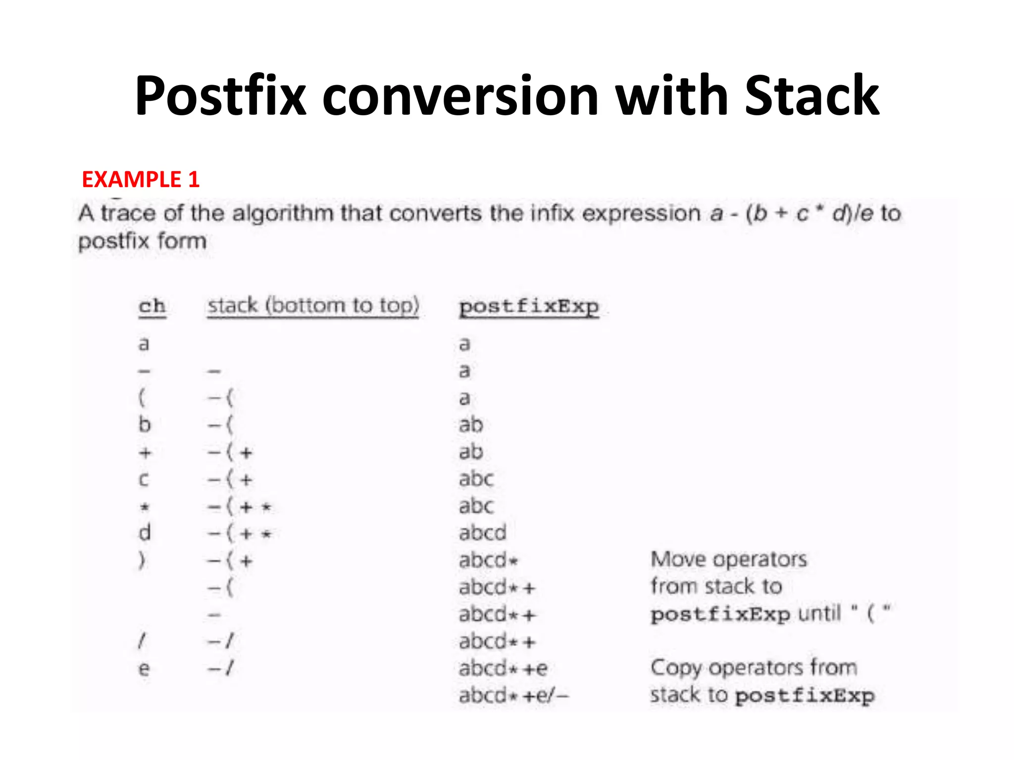 Postfix conversion with Stack
EXAMPLE 1
 