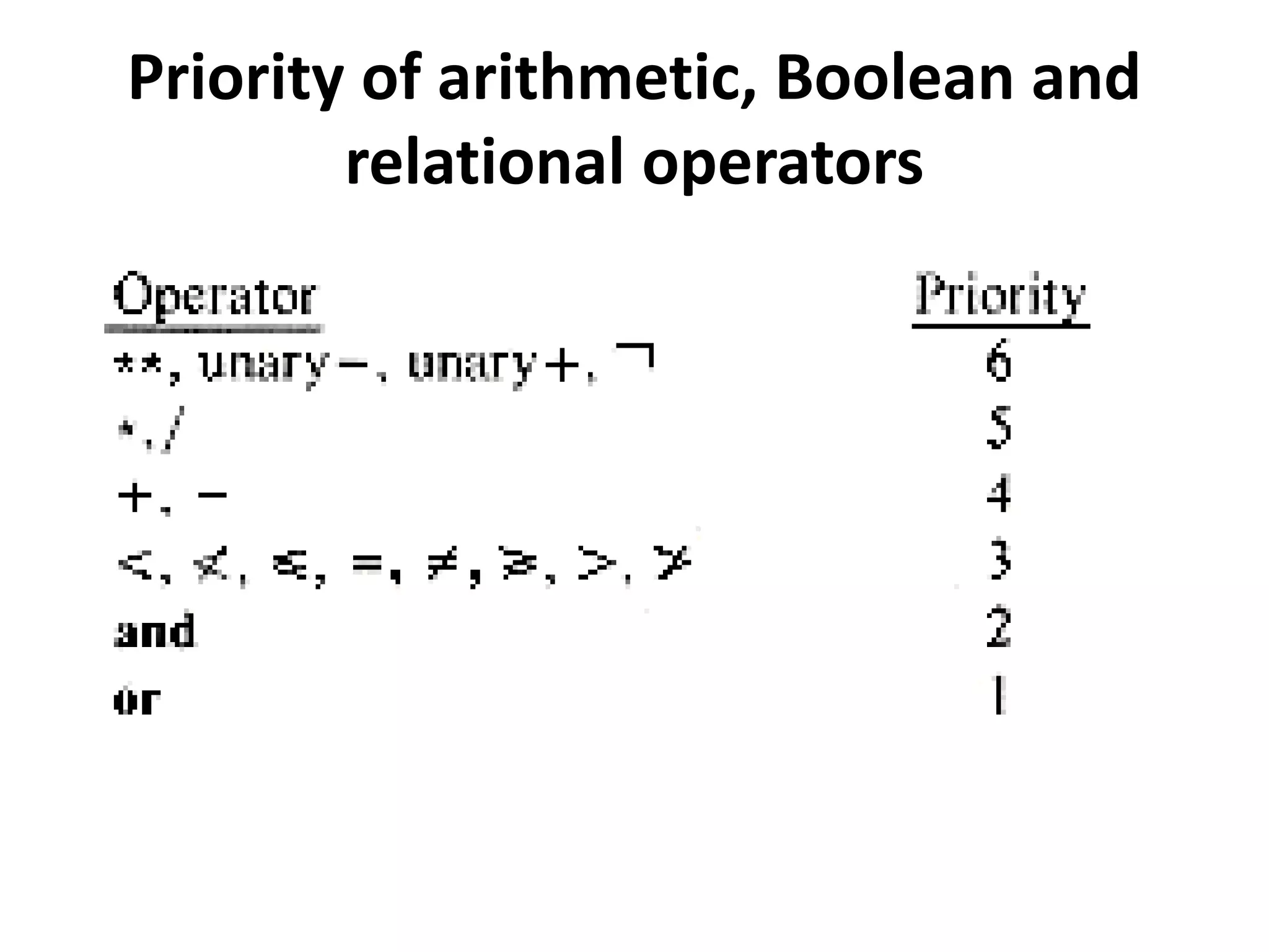 Unit I - Evaluation of expression | PPTX