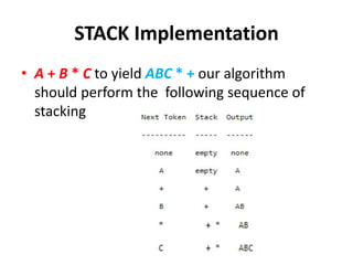 Unit I - Evaluation of expression | PPTX