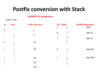Unit I - Evaluation of expression | PPTX