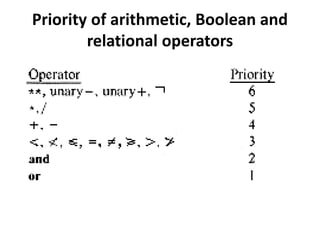 Unit I - Evaluation of expression | PPTX