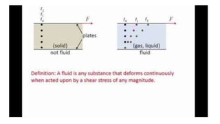 Fluid Mechanics - Fluid Properties