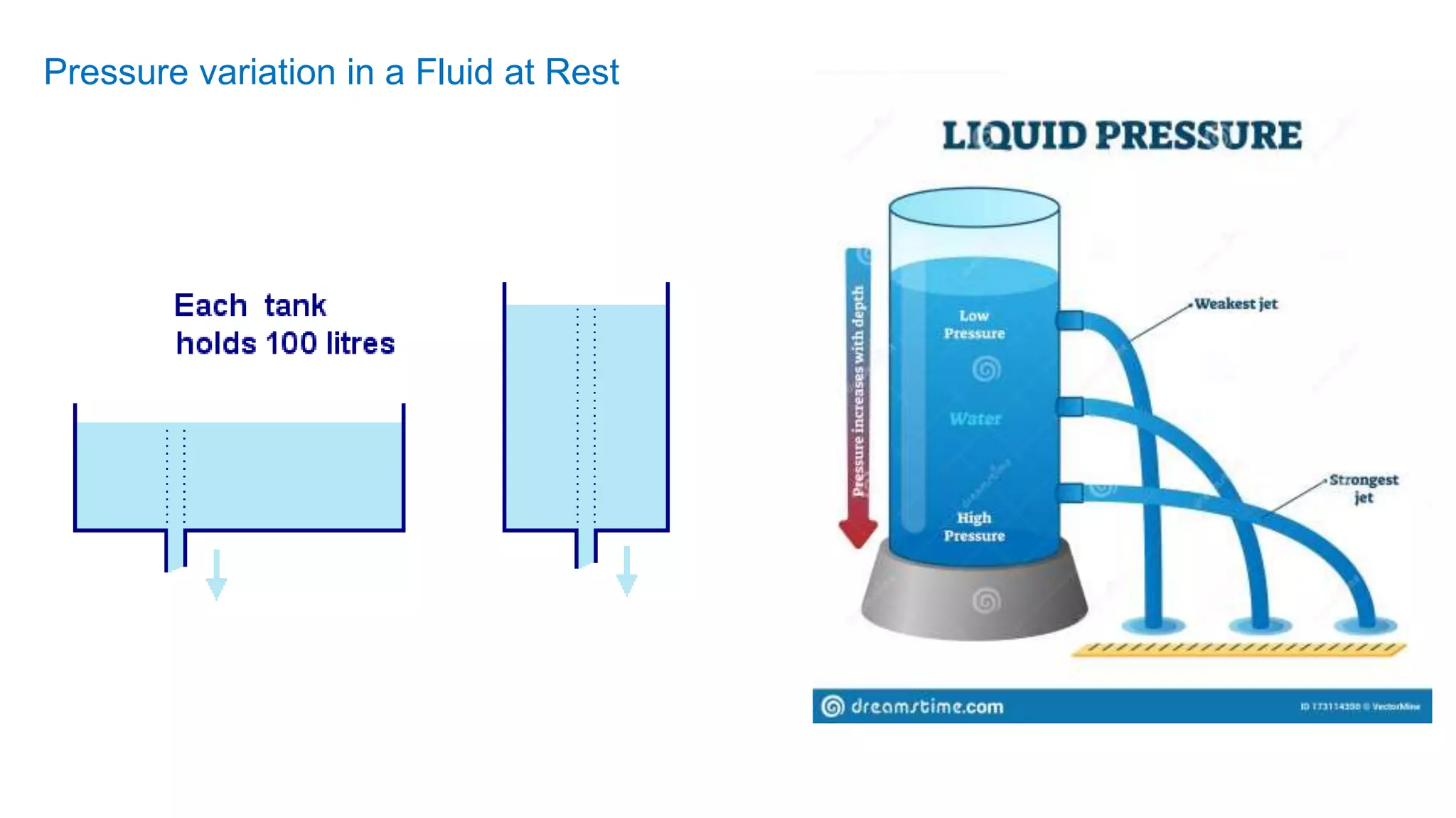 Pressure variation in a Fluid at Rest
 