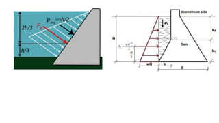 Row Gh Fluid Mechanics - Hydrostatic Pressure | PPTX