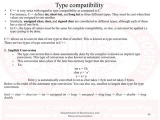 Unit I - Foundation of Object Oriented Programming.pptx.pdf