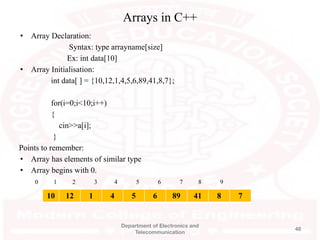 Unit I - Foundation of Object Oriented Programming.pptx.pdf