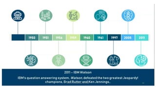 Unit-1 Introduction to AI ML 10
 