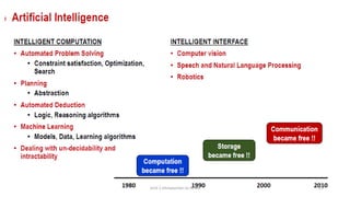 Unit-1 Introduction to AI ML 11
 