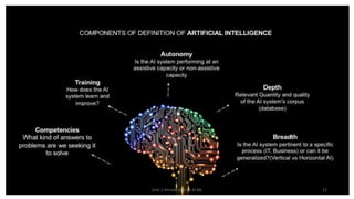 Unit-1 Introduction to AI ML 12
 