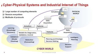 Unit-1 Introduction to AI ML 23
 