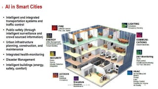 Unit-1 Introduction to AI ML 26
 