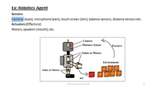 Unit-1 Introduction to AI ML 31
 