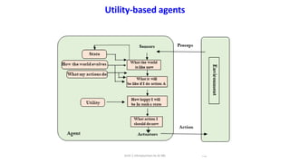 Utility-based agents
46
Unit-1 Introduction to AI ML
 