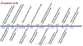 Unit-1 Introduction to AI ML 8
 