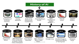 Unit-1 Introduction to AI ML 9
 