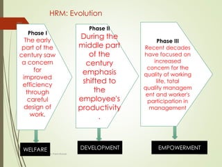 HRM: Evolution
2/16/2018Dr. Prachi Murkute
20
Phase I
The early
part of the
century saw
a concern
for
improved
efficiency
through
careful
design of
work.
Phase II
During the
middle part
of the
century
emphasis
shifted to
the
employee's
productivity
.
Phase III
Recent decades
have focused on
increased
concern for the
quality of working
life, total
quality managem
ent and worker's
participation in
management
WELFARE DEVELOPMENT EMPOWERMENT
 