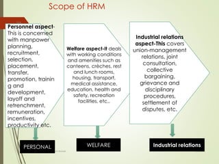 Scope of HRM
2/16/2018Dr. Prachi Murkute
21
Personnel aspect-
This is concerned
with manpower
planning,
recruitment,
selection,
placement,
transfer,
promotion, trainin
g and
development,
layoff and
retrenchment,
remuneration,
incentives,
productivity etc.
Welfare aspect-It deals
with working conditions
and amenities such as
canteens, crèches, rest
and lunch rooms,
housing, transport,
medical assistance,
education, health and
safety, recreation
facilities, etc..
Industrial relations
aspect-This covers
union-management
relations, joint
consultation,
collective
bargaining,
grievance and
disciplinary
procedures,
settlement of
disputes, etc.
PERSONAL WELFARE Industrial relations
 