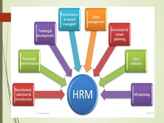 2/16/2018Dr. Prachi Murkute
26
 