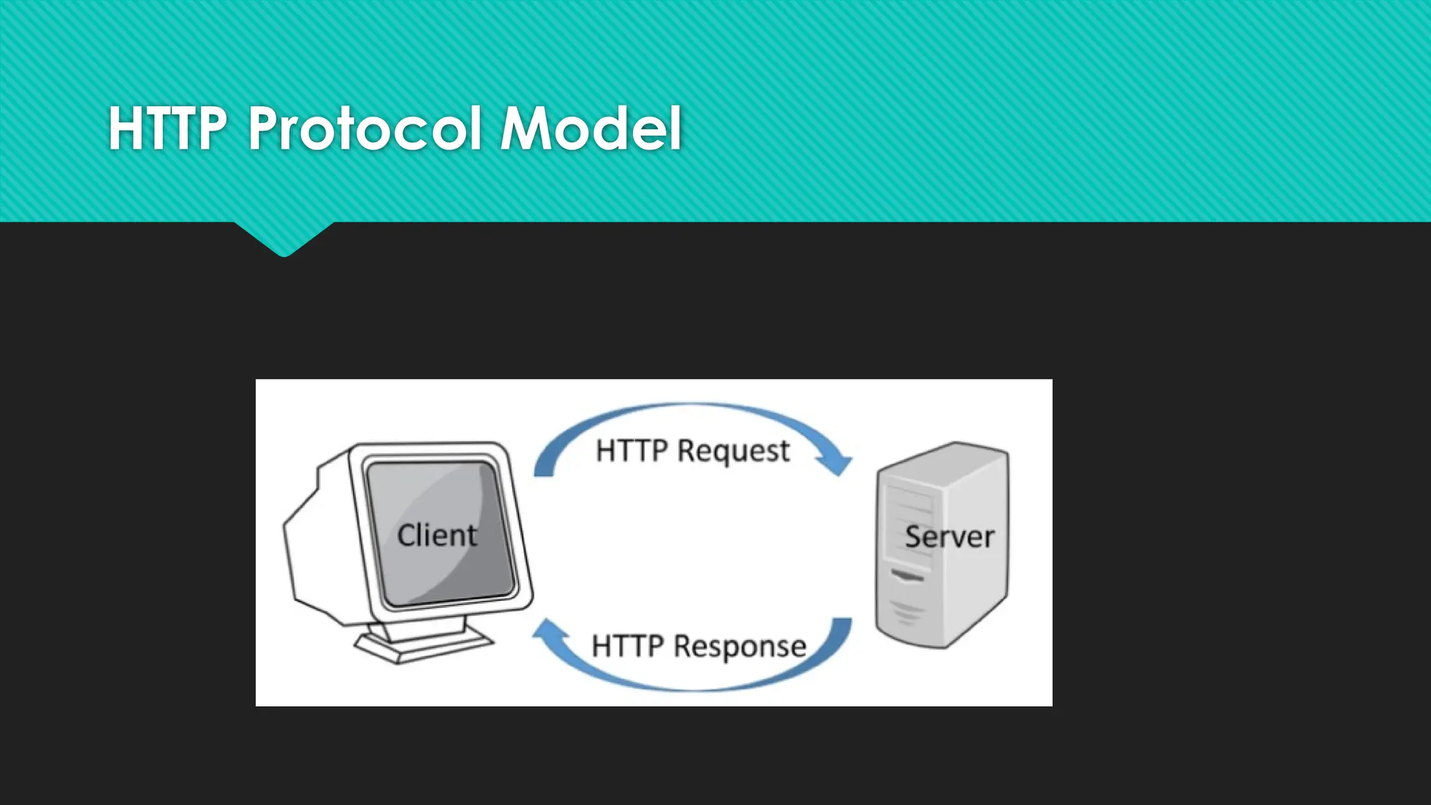HTTP Protocol Model
 