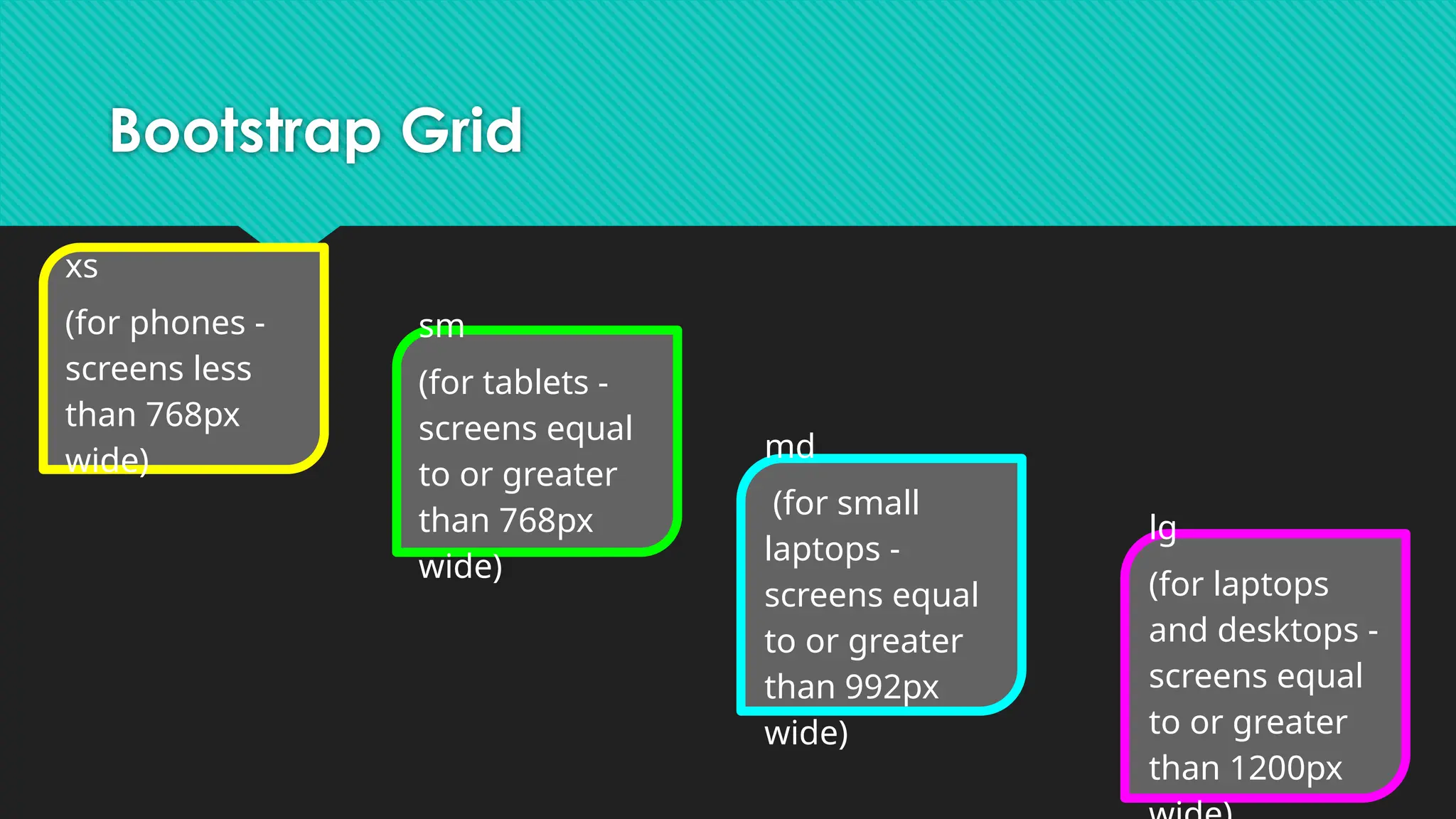 Bootstrap Grid
xs
(for phones -
screens less
than 768px
wide)
sm
(for tablets -
screens equal
to or greater
than 768px
wide)
md
(for small
laptops -
screens equal
to or greater
than 992px
wide)
lg
(for laptops
and desktops -
screens equal
to or greater
than 1200px
 
