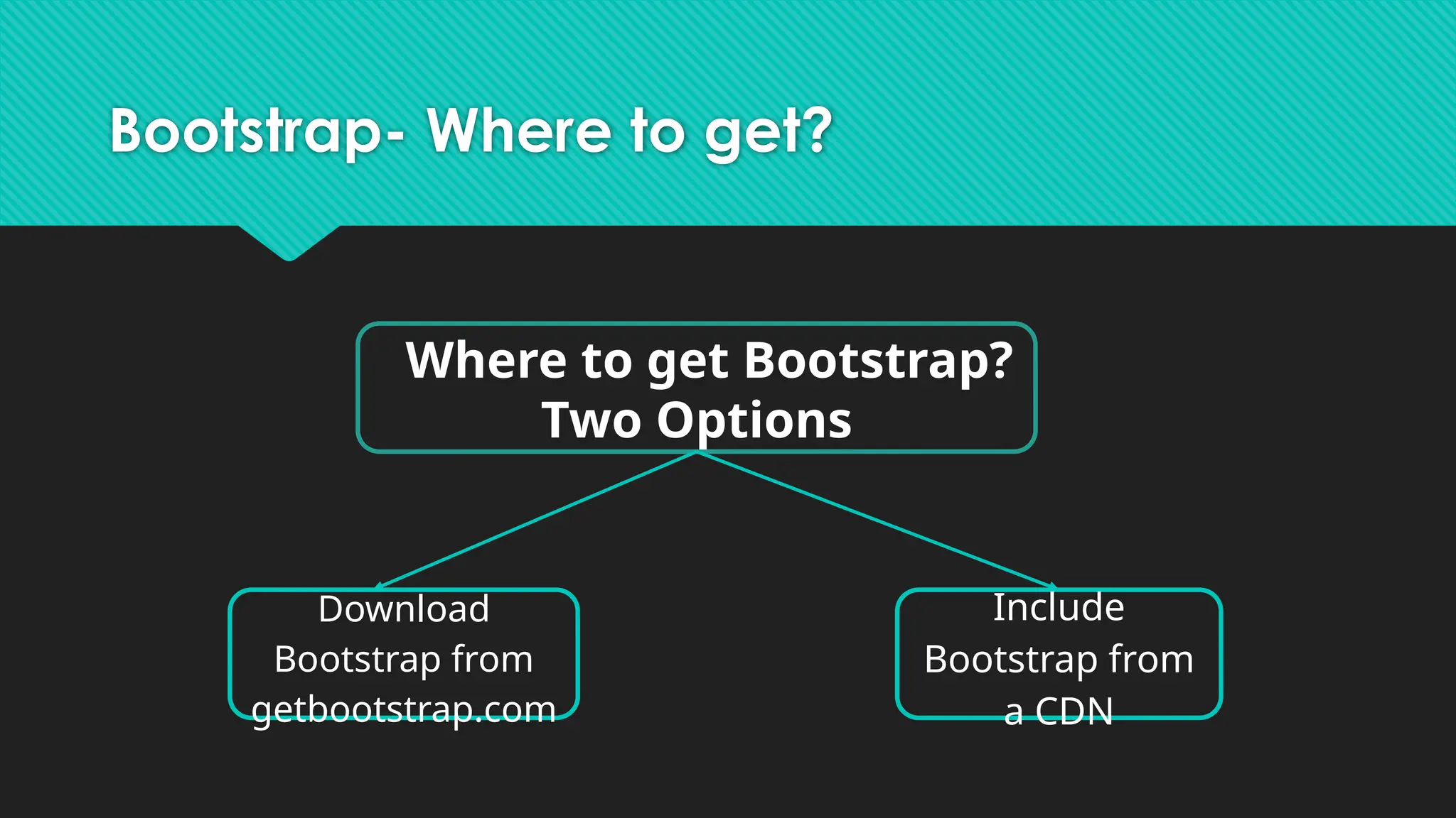 Bootstrap- Where to get?
Where to get Bootstrap?
Two Options
Download
Bootstrap from
getbootstrap.com
Include
Bootstrap from
a CDN
 