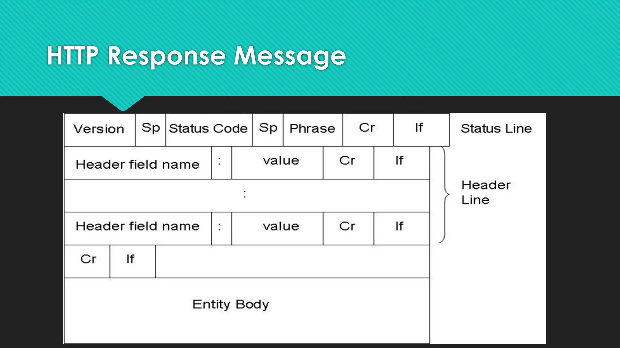 HTTP Response Message
 