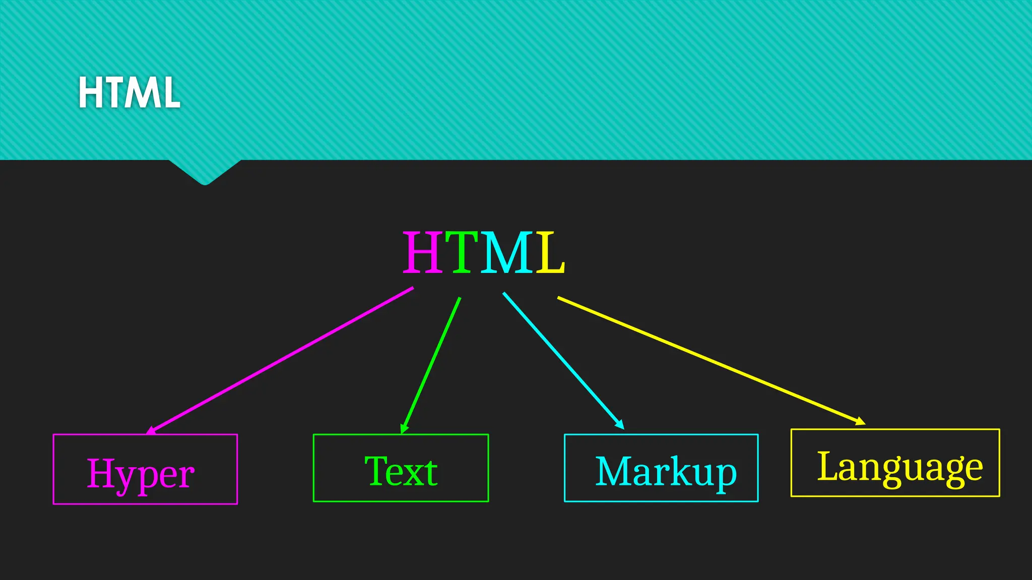 HTML
HTML
Hyper Text Markup Language
 