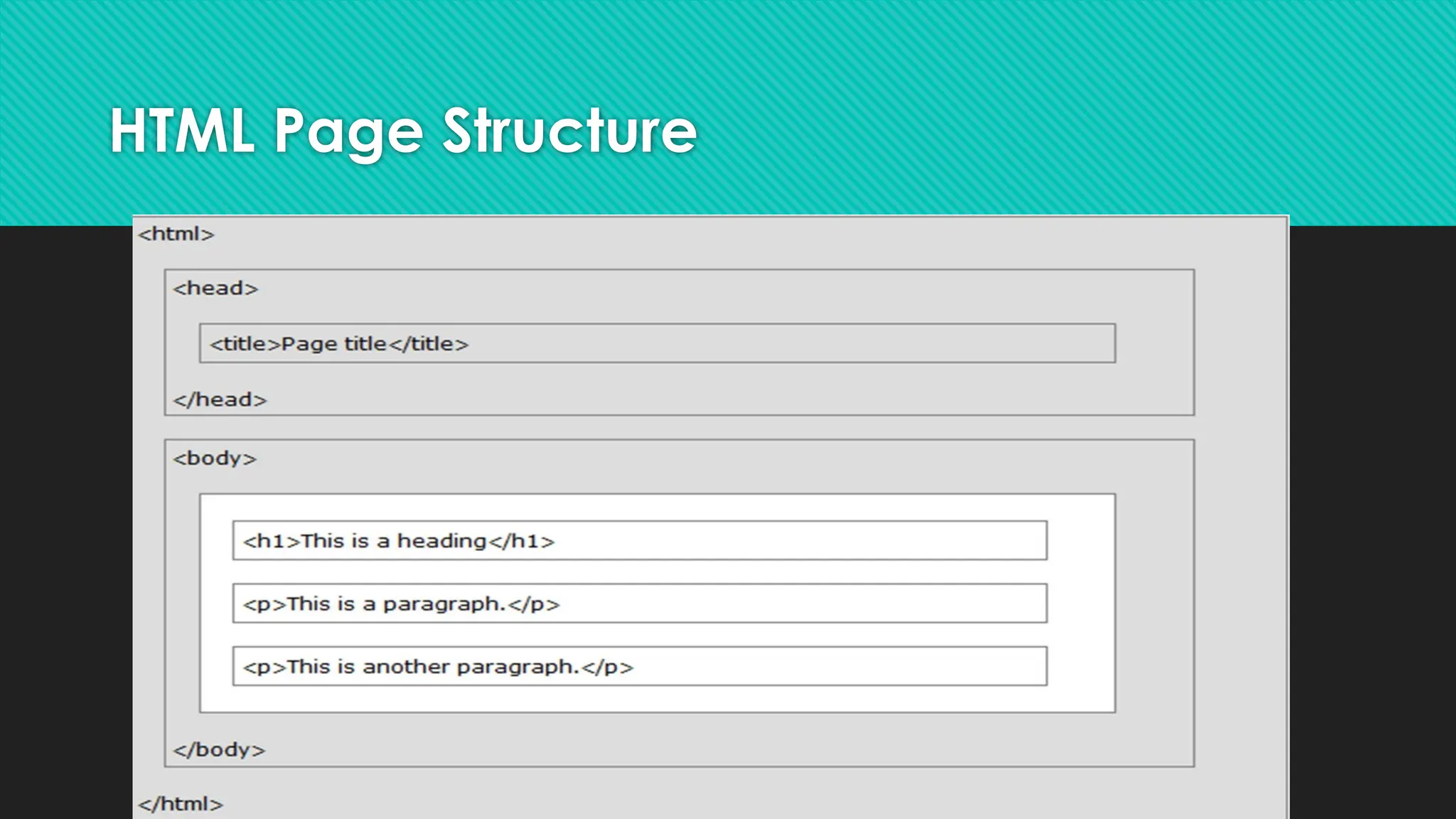 HTML Page Structure
 