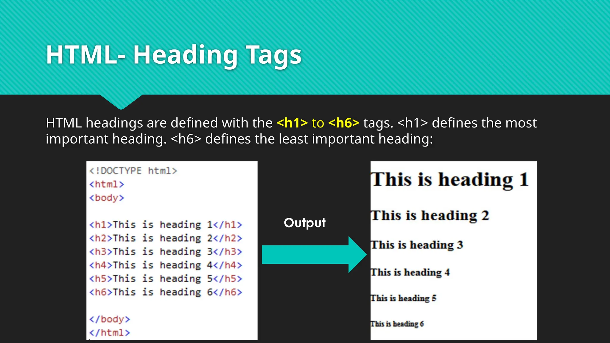 HTML- Heading Tags
HTML headings are defined with the <h1> to <h6> tags. <h1> defines the most
important heading. <h6> defines the least important heading:
Output
 