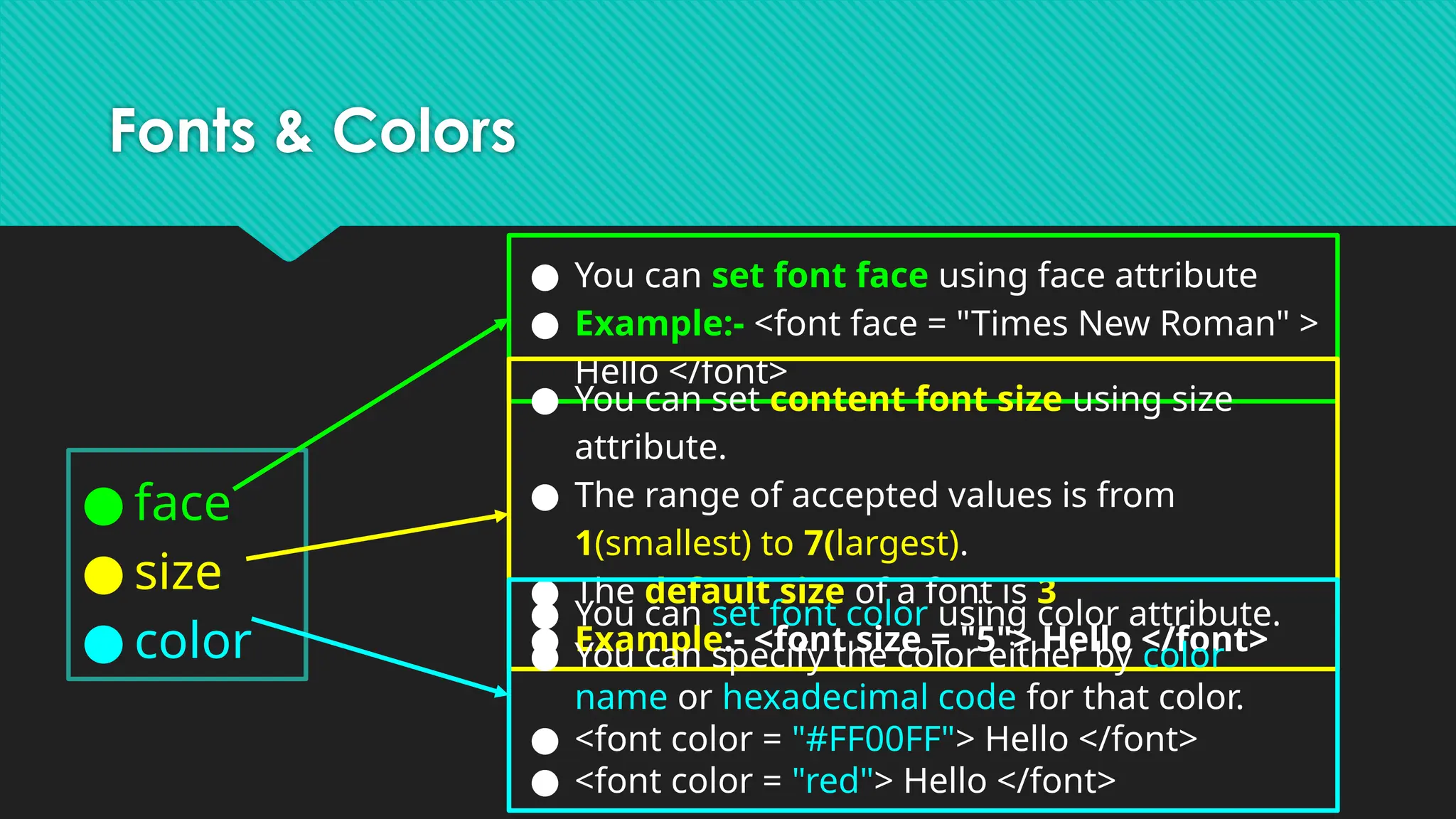 Fonts & Colors
● face
● size
● color
● You can set font face using face attribute
● Example:- <font face = "Times New Roman" >
Hello </font>
● You can set content font size using size
attribute.
● The range of accepted values is from
1(smallest) to 7(largest).
● The default size of a font is 3
● Example:- <font size = "5"> Hello </font>
● You can set font color using color attribute.
● You can specify the color either by color
name or hexadecimal code for that color.
● <font color = "#FF00FF"> Hello </font>
● <font color = "red"> Hello </font>
 