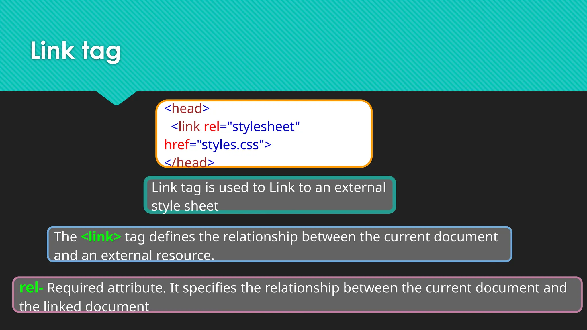 Link tag
Link tag is used to Link to an external
style sheet
<head>
<link rel="stylesheet"
href="styles.css">
</head>
The <link> tag defines the relationship between the current document
and an external resource.
rel- Required attribute. It specifies the relationship between the current document and
the linked document
 