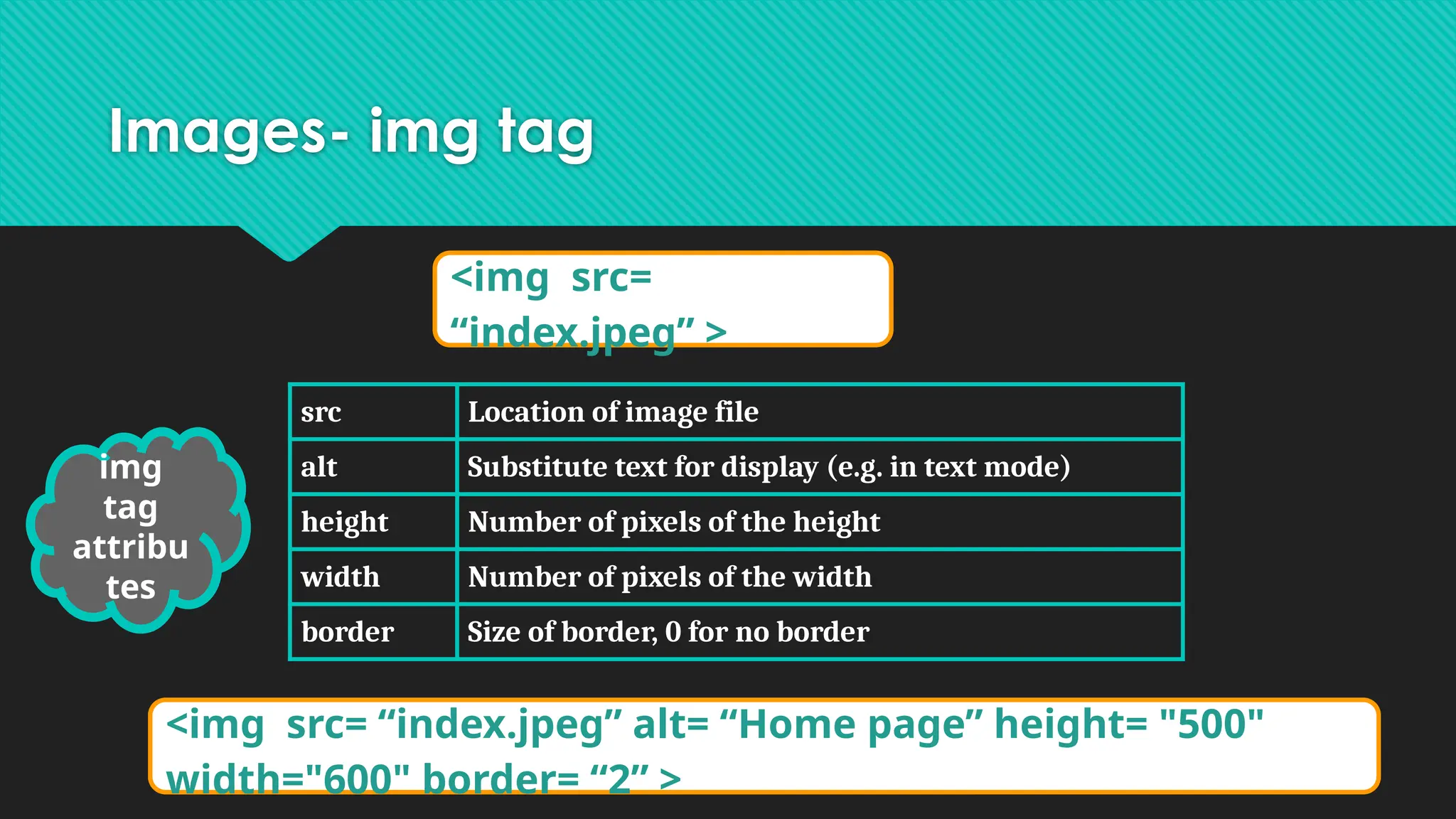 Images- img tag
<img src=
“index.jpeg” >
src Location of image file
alt Substitute text for display (e.g. in text mode)
height Number of pixels of the height
width Number of pixels of the width
border Size of border, 0 for no border
img
tag
attribu
tes
<img src= “index.jpeg” alt= “Home page” height= "500"
width="600" border= “2” >
 