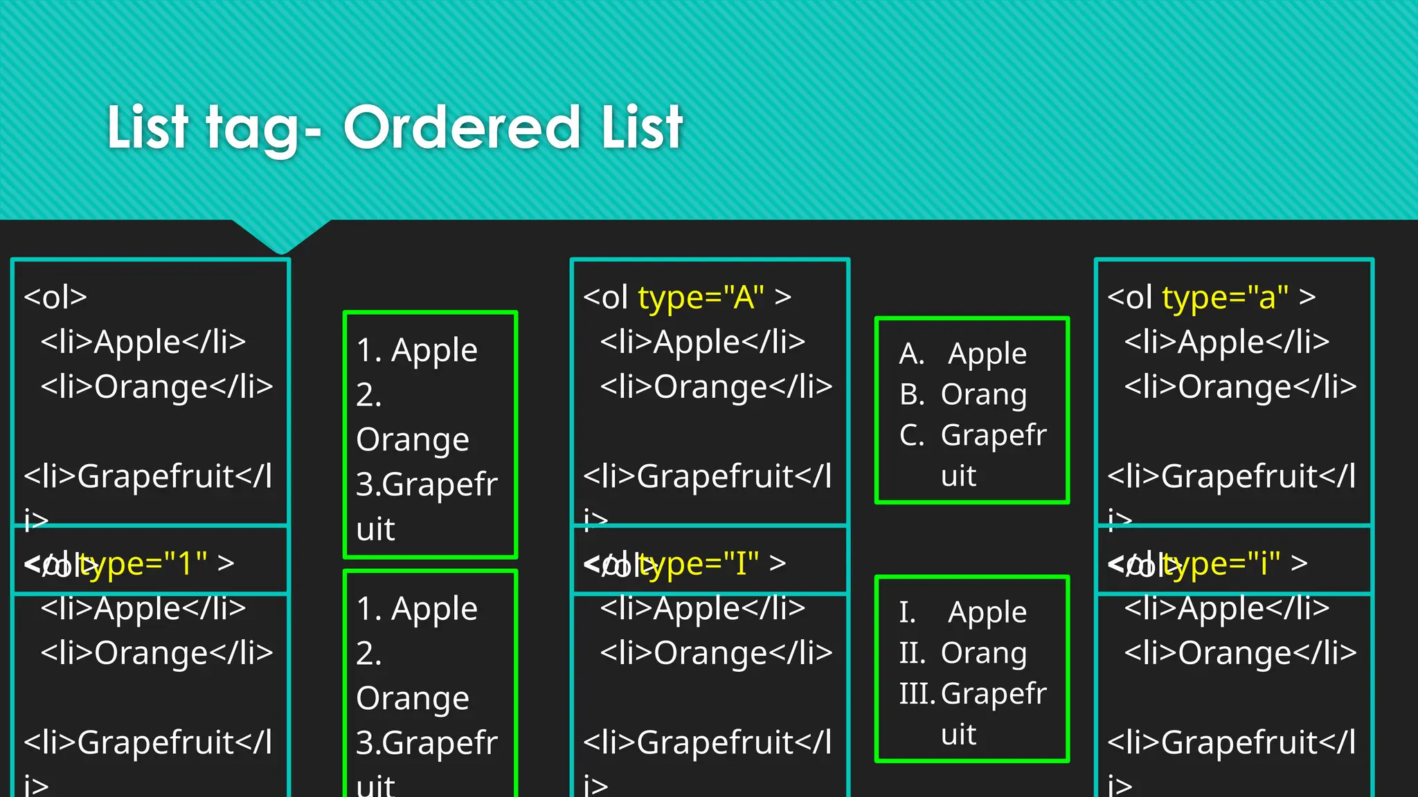 List tag- Ordered List
<ol type="1" >
<li>Apple</li>
<li>Orange</li>
<li>Grapefruit</l
<ol type="A" >
<li>Apple</li>
<li>Orange</li>
<li>Grapefruit</l
i>
</ol>
<ol type="a" >
<li>Apple</li>
<li>Orange</li>
<li>Grapefruit</l
i>
</ol>
<ol type="I" >
<li>Apple</li>
<li>Orange</li>
<li>Grapefruit</l
<ol type="i" >
<li>Apple</li>
<li>Orange</li>
<li>Grapefruit</l
<ol>
<li>Apple</li>
<li>Orange</li>
<li>Grapefruit</l
i>
</ol>
1. Apple
2.
Orange
3.Grapefr
uit
1. Apple
2.
Orange
3.Grapefr
A. Apple
B. Orang
C. Grapefr
uit
I. Apple
II. Orang
III.Grapefr
uit
 