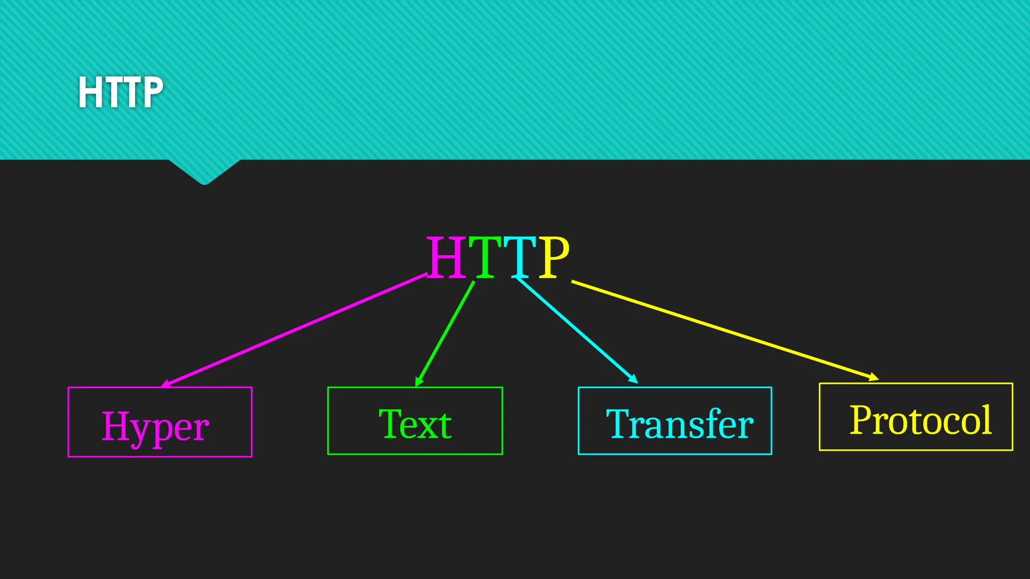 HTTP
HTTP
Hyper Text Transfer Protocol
 