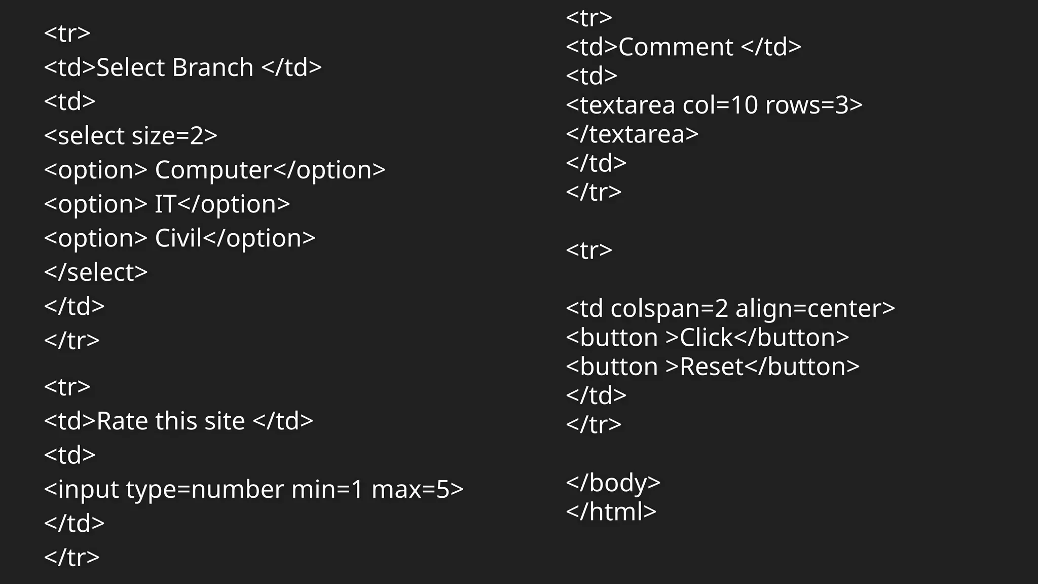 <tr>
<td>Select Branch </td>
<td>
<select size=2>
<option> Computer</option>
<option> IT</option>
<option> Civil</option>
</select>
</td>
</tr>
<tr>
<td>Rate this site </td>
<td>
<input type=number min=1 max=5>
</td>
</tr>
<tr>
<td>Comment </td>
<td>
<textarea col=10 rows=3>
</textarea>
</td>
</tr>
<tr>
<td colspan=2 align=center>
<button >Click</button>
<button >Reset</button>
</td>
</tr>
</body>
</html>
 