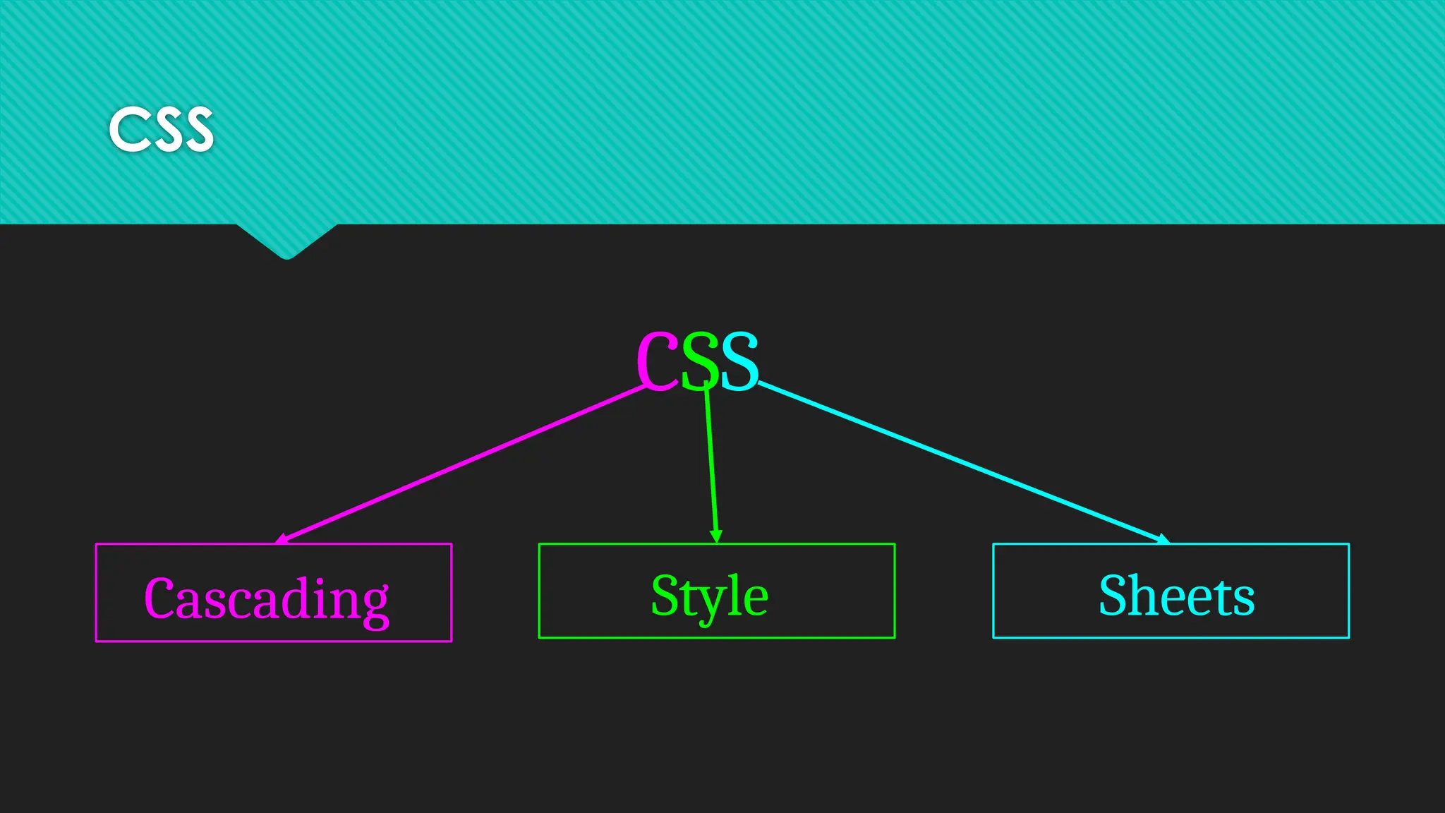 CSS
CSS
Cascading Style Sheets
 