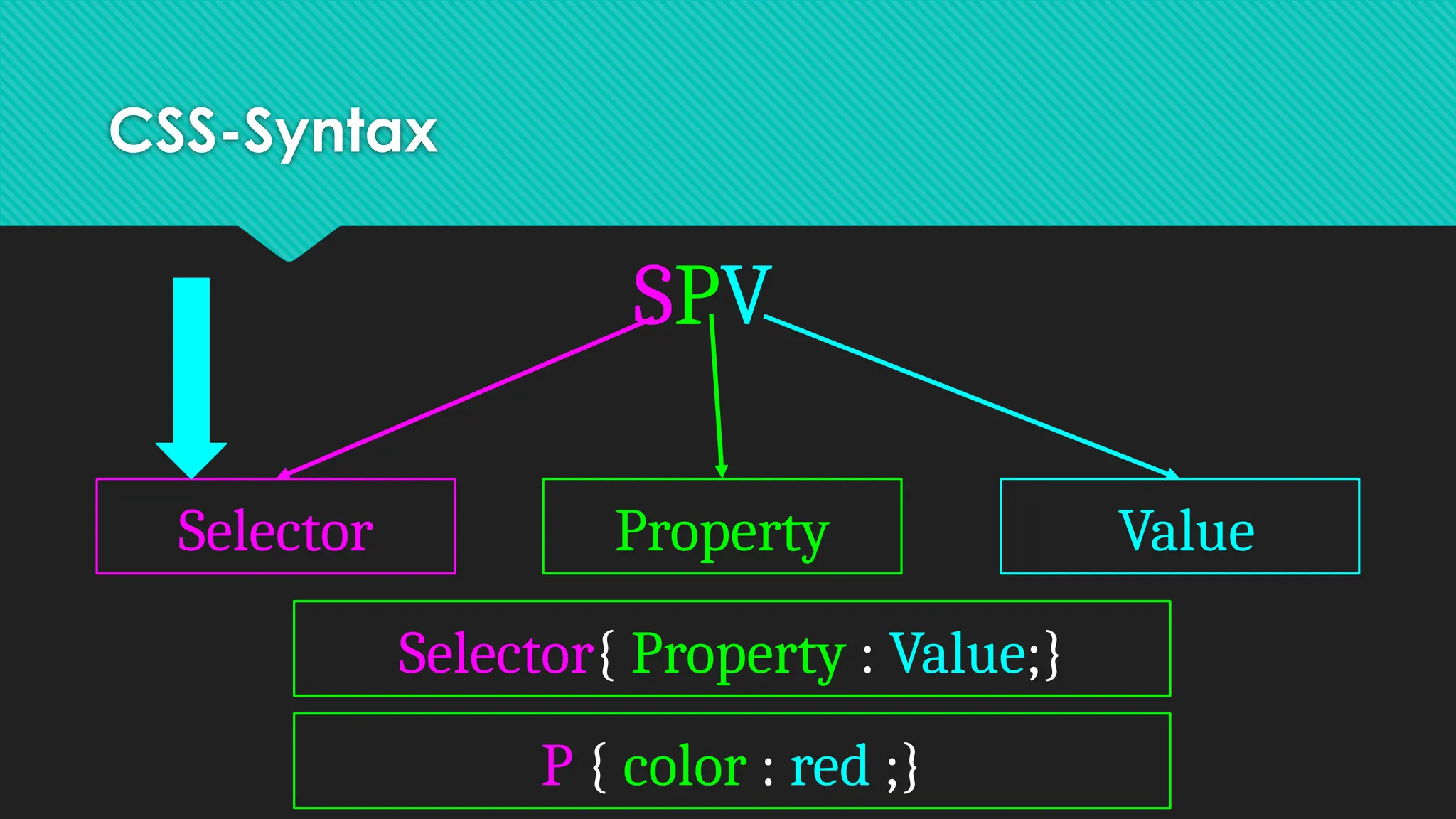 CSS-Syntax
SPV
Selector Property Value
Selector{ Property : Value;}
P { color : red ;}
 