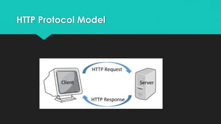 Unit I- HTML, CSS, Bootstrap .pptx