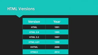 Unit I- HTML, CSS, Bootstrap .pptx