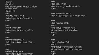 Unit I- HTML, CSS, Bootstrap .pptx