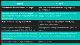 Unit I- HTML, CSS, Bootstrap .pptx